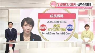 【解説】責任ある積極財政の“目玉”「成長戦略」　官民投資370兆円…日本の「勝ち筋」は【イチから確認　高市政策】
