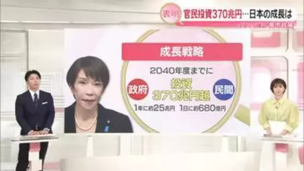 【解説】責任ある積極財政の“目玉”「成長戦略」　官民投資370兆円…日本の「勝ち筋」は【イチから確認　高市政策】