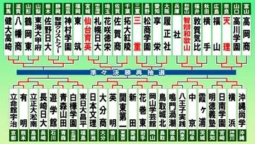 【高校野球】智弁和歌山が延長戦で敦賀気比下し準々決勝進出　天理・三重・仙台育英もベスト8入り果たす