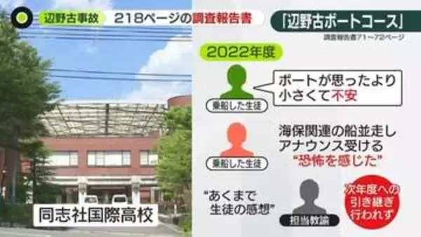 辺野古沖ボート転覆事故から半年　調査報告書に遺族「止められる機会がこんなにもあったんだって」　ヘリ基地反対協議会の対応は
