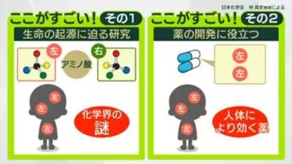 【解説】何がすごい？ノーベル化学賞・硤合教授らの研究　「アミノ酸」に注目