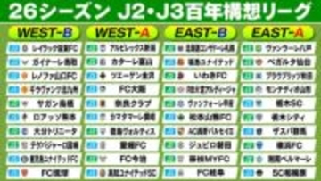 【J2・J3百年構想】40クラブが入り交じっての戦い　昨季J1は横浜FC＆湘南＆新潟　滋賀は初のJ舞台
