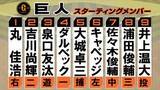「【巨人スタメン】丸佳浩が「1番・ライト」浦田俊輔はサードで出場　先発は井上温大・DeNAが左打者8人並べる」の画像1