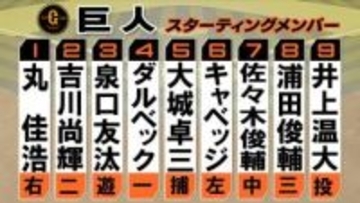 【巨人スタメン】丸佳浩が「1番・ライト」浦田俊輔はサードで出場　先発は井上温大・DeNAが左打者8人並べる