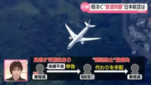 【解説】日航機墜落事故から41年　“安全の継承”課題も…相次ぐ飲酒問題　日本航空が示した「新たな方針」とは？