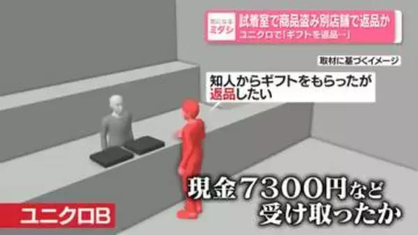 「ギフトを返品…」ユニクロの試着室で商品盗み別店舗で返品か　男を逮捕