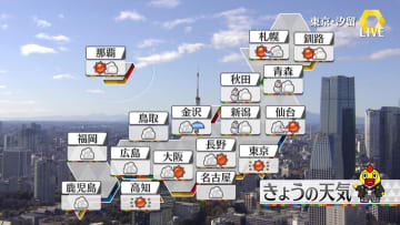 【天気】午後も北日本を中心に日本海側は雪が　太平洋側は晴れそう