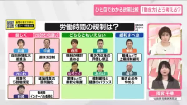 「働き方」どう考える？　労働時間の規制は？【ひと目でわかる政策比較】