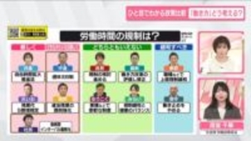 「働き方」どう考える？　労働時間の規制は？【ひと目でわかる政策比較】