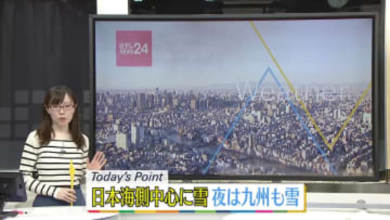 【天気】日本海側は雪が続く　夜遅くからは九州や四国でも雪が　太平洋側は晴れ間が出て、空気の乾燥続く