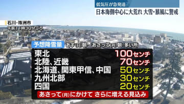 3連休は日本海側中心に大荒れ　大雪・暴風に警戒