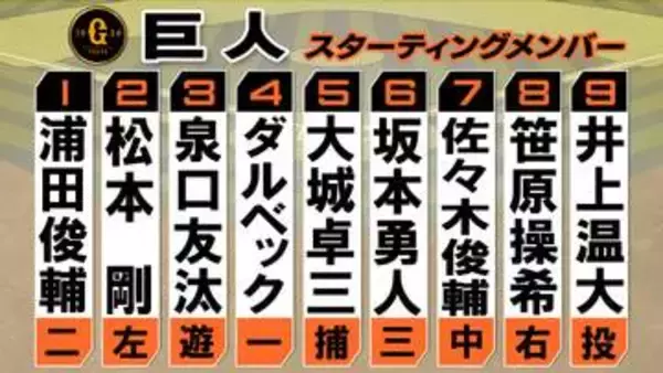 【巨人スタメン】坂本勇人が「6番・サード」で後半戦初スタメン　先発・井上温大がDeNA・東克樹と左腕対決