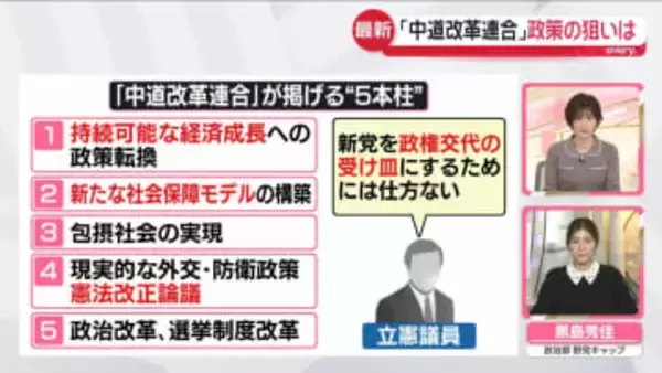 【解説】「中道改革連合」政策の狙いは？
