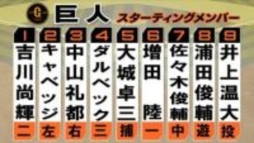 【巨人スタメン】吉川尚輝、キャベッジと新たな１・２番でチャンスメイク期待　先発は好投続く井上温大が今季3勝目めざす