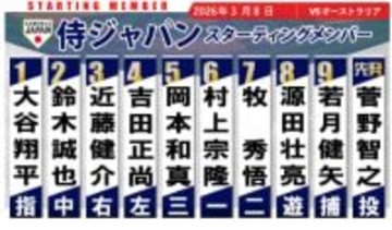 【WBC】鈴木誠也が2番に変更・打率8割超え大谷翔平の後ろを任される　近藤健介が3番　侍ジャパンの豪州戦スタメン発表