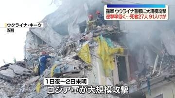 キーウ大規模攻撃で死者は27人に　ゼレンスキー大統領“防空ミサイル不足で被害拡大”