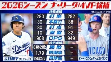 大谷翔平とPCAのMVP争いも佳境　シーズン残り1か月　PCAは8月14本塁打と量産でOPSはリーグトップ
