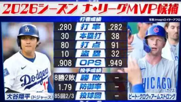 大谷翔平とPCAのMVP争いも佳境　シーズン残り1か月　PCAは8月14本塁打と量産でOPSはリーグトップ
