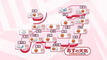 【天気】東北～中国・四国は広範囲で晴れ　北海道は最大瞬間風速30ｍも