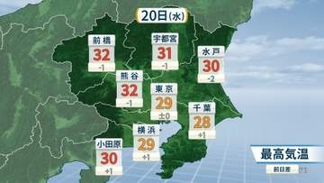 関東は20日も季節外れの暑さ…天気は下り坂で「夜には雨」も