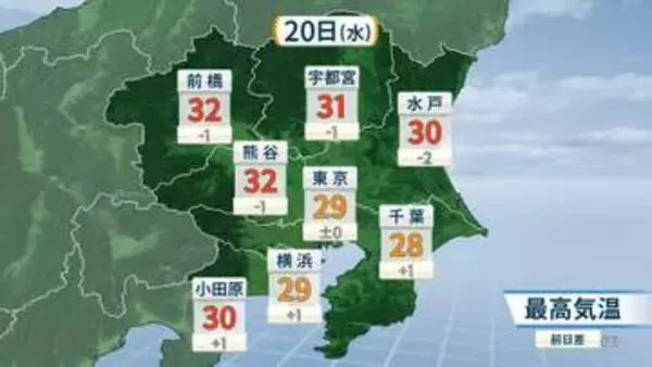 関東は20日も季節外れの暑さ…天気は下り坂で「夜には雨」も