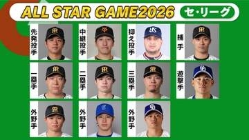 【球宴ファン投票】セ・リーグ第1回中間発表　森下翔太が全体トップ5万3954票　佐藤輝明も5万超えで2位以下圧倒　阪神勢は髙橋遥人ら最多6人が1位　巨人の大勢、ヤクルトのキハダ、中日の村松開人が部門トップ