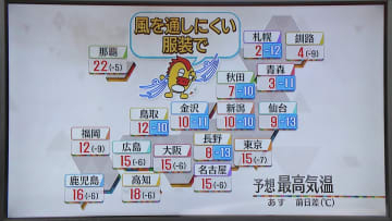 【あすの天気】日本海側で広く雪・雨　日中の気温は各地で平年を下回りそう…しっかり寒さ対策を