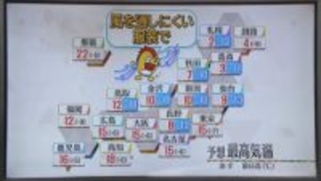 【あすの天気】日本海側で広く雪・雨　日中の気温は各地で平年を下回りそう…しっかり寒さ対策を