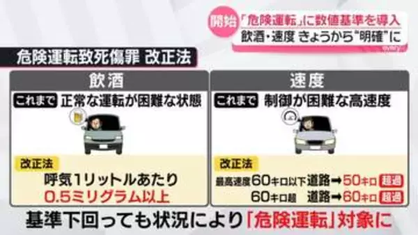 「危険運転」飲酒・速度の数値基準を明確化　「ドリフト走行」による事故も対象　きょうから「危険運転致死傷罪」改正法施行