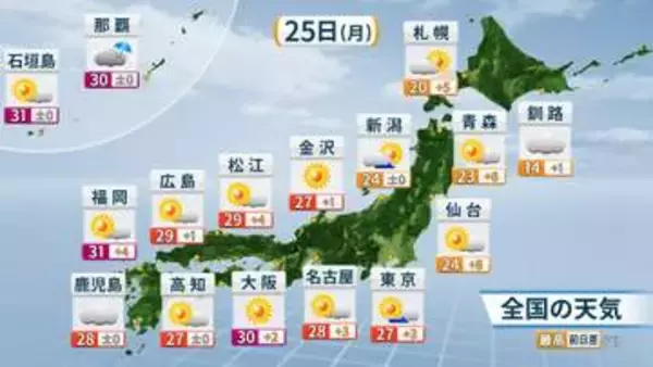 25日(月)は広く晴れて西日本中心に真夏日続出　八重山(沖縄)には全国でことし初めての「熱中症警戒アラート」発表