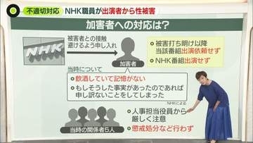 【解説】労組への申し出まで会長らに報告あがらず…出演者からの性被害で“不適切対応”NHK発表