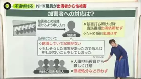 【解説】労組への申し出まで会長らに報告あがらず…出演者からの性被害で“不適切対応”NHK発表