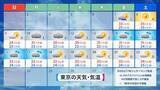 「関東では真夏終了？　来週もしのぎやすい暑さに」の画像1