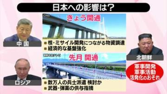 中朝結ぶ“開かずの橋”なぜいま開通？　物流増で北朝鮮への国連制裁“形骸化”も懸念　日本への影響は【#みんなのギモン】