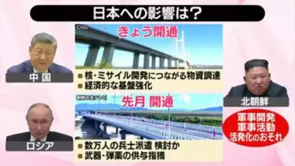 中朝結ぶ“開かずの橋”なぜいま開通？　物流増で北朝鮮への国連制裁“形骸化”も懸念　日本への影響は【#みんなのギモン】