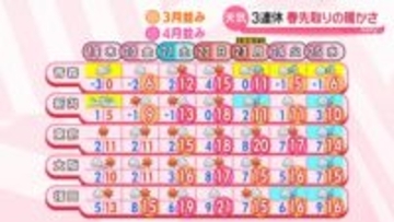 【あすの天気】あす明け方にかけて北日本や北陸で落雷注意　日本海側はふぶきも