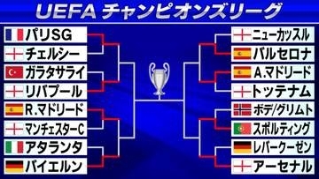 【欧州CL】敵地でバイエルン、アーセナル、アトレチコが先勝　レアル、バルセロナはホームで痛恨の敗戦＜準々決勝第1戦＞