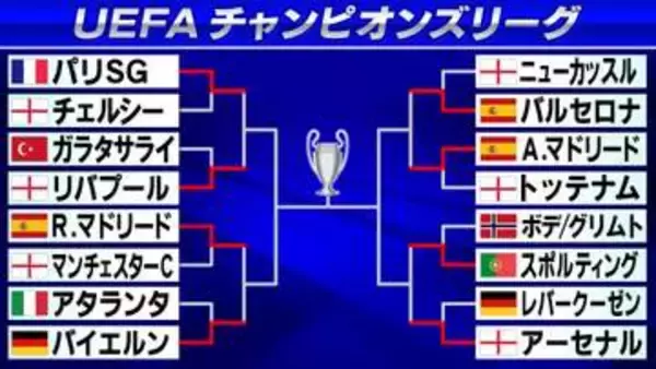 【欧州CL】敵地でバイエルン、アーセナル、アトレチコが先勝　レアル、バルセロナはホームで痛恨の敗戦＜準々決勝第1戦＞