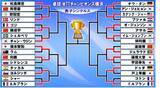 「【卓球男子】16強決定　日本勢は昨年Vの張本智和、松島輝空、篠塚大登が初戦突破〈WTTチャンピオンズ横浜〉」の画像1