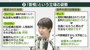 【解説】本質はどこに…？「首相という立場」説明責任のあり方は　“中傷動画”めぐる週刊誌報道で野党が追及