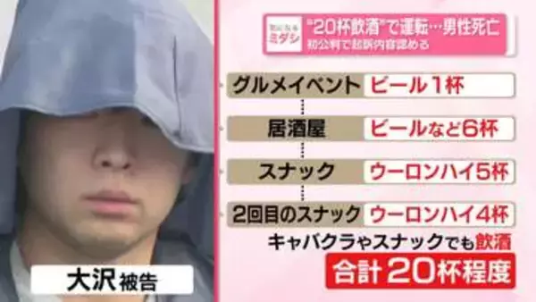 “20杯飲酒”で運転…男性死亡　初公判で起訴内容認める
