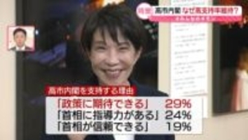 なぜ？高市内閣“高支持率を維持”…自民党「政党支持率」は2ポイントダウンも【#みんなのギモン】