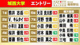 「【箱根駅伝】城西大学の区間エントリー　斎藤将也が2年連続の5区山上り　2区キムタイ、4区桜井優我と往路に4年生の主力」の画像1