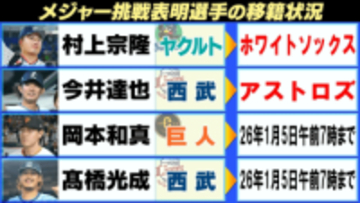 【MLB】ポスティング2人目の移籍先決定　今井達也がアストロズへ　岡本和真・髙橋光成の交渉期限は5日午前7時と迫る