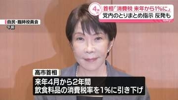 高市首相「飲食料品の消費税率、来年4月から1％に」党内とりまとめ指示　反発も