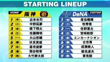 【CSファイナル第4戦】崖っぷちの阪神は佐藤輝＆森下がスタメン出場　DeNAはエンカーナシオンを5番起用