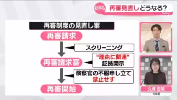 “再審制度見直し”要綱案取りまとめ　えん罪被害者や支援弁護士らから批判も