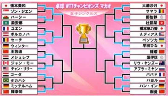 【卓球】張本美和が8強入り　11日は橋本帆乃香と早田ひなが激突！　大藤沙月は台湾の鄭怡静と2回戦＜WTTチャンピオンズマカオ＞