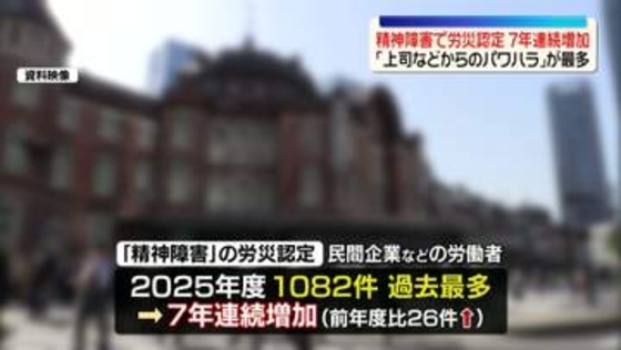 精神障害での労災認定、7年連続増加　「上司などからのパワハラ」が最多