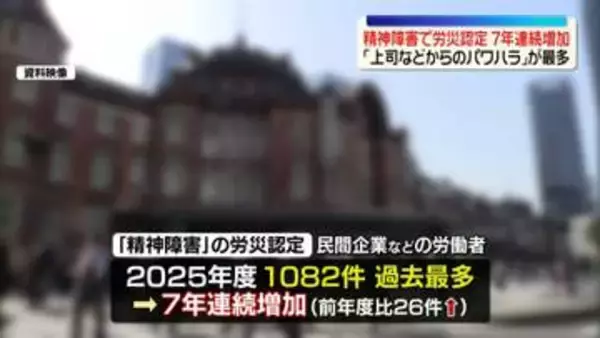 精神障害での労災認定、7年連続増加　「上司などからのパワハラ」が最多